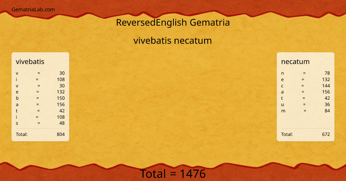 vivebatis necatum in reversedEnglish Gematria